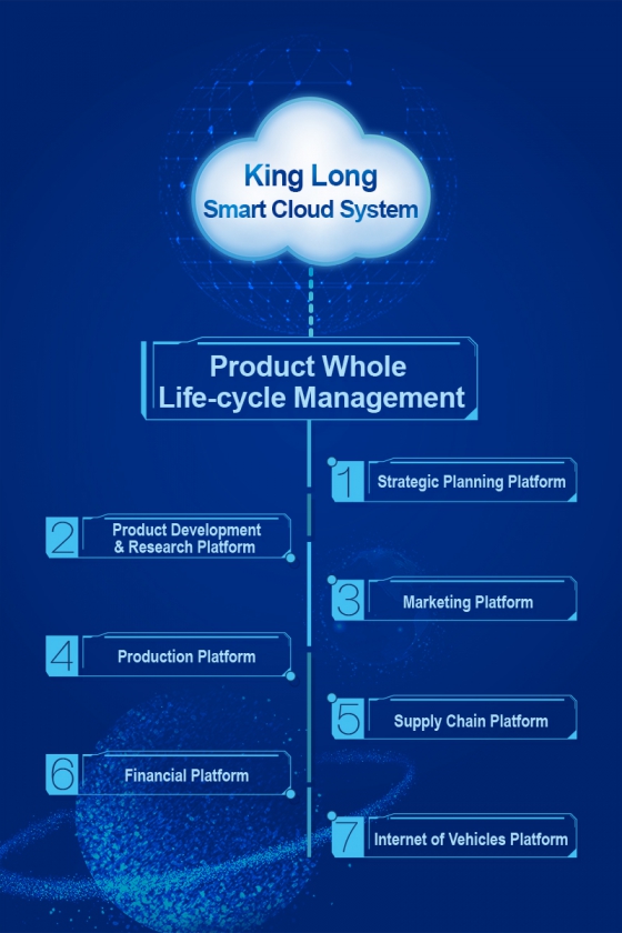 King Long Won State Honor for the Contribution to Integrated Development of Intelligent Manufacturing and Internet